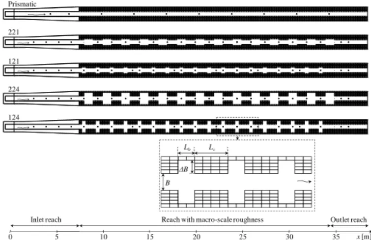 Table 1. Geometrical characteristics and specific discharges  [m²/s] of the selected channel configurations 