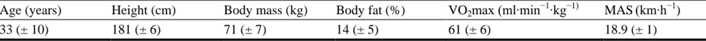 Table  1    Anthropometrical  and  physiological  variables  from  the  20  subjects  (MAS  =  velocity  at  maximal  oxygen  consumption)