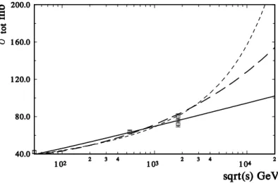 Fig. 3. σ tot calculated in different approaches. (The hard line – f (b) in Gaussian form;
