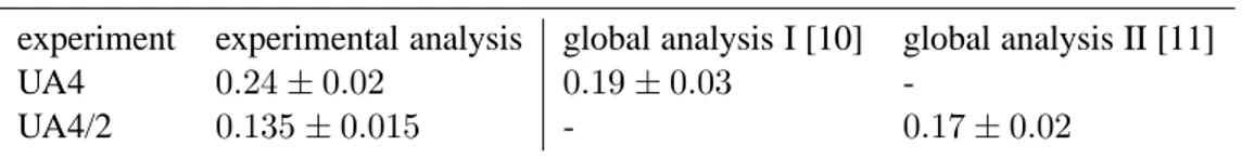 Table 2: Average values of ρ, derived with fixed total cross section (first two columns), and from a global analysis (last two columns).