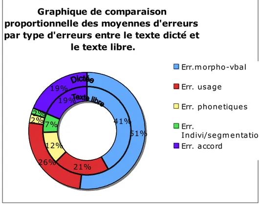 Graphique de comparaison 