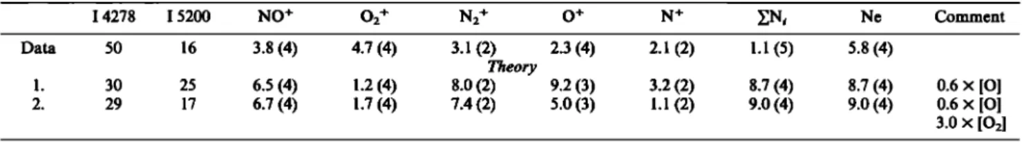 TABLE  4.  Data  and Theory for Orbit 425 at 25,455 Seconds UT 