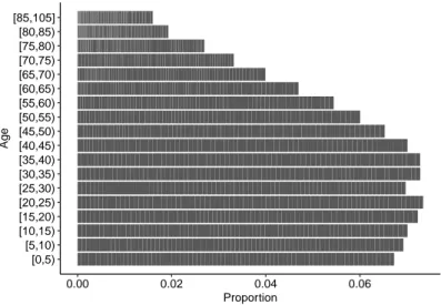 Fig. 3.2 : Pyramide des âges de la population de l’Isère, période 1979-2016.