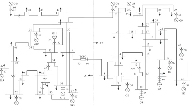 Fig. 4 illustrates two types of local controllers considered in this work and the way supplementary controls computed by the  pro-posed schemes are brought to local controllers