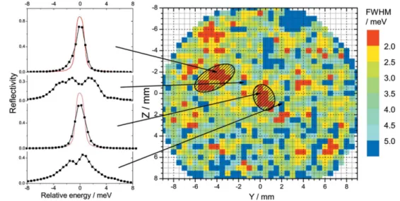 Figure 1.11: A rocking curve FWHM map of 1 mm thick sapphire sin- sin-gle crystal. Reflectivity is recorded by a silicon avalanche photo-diode, APD