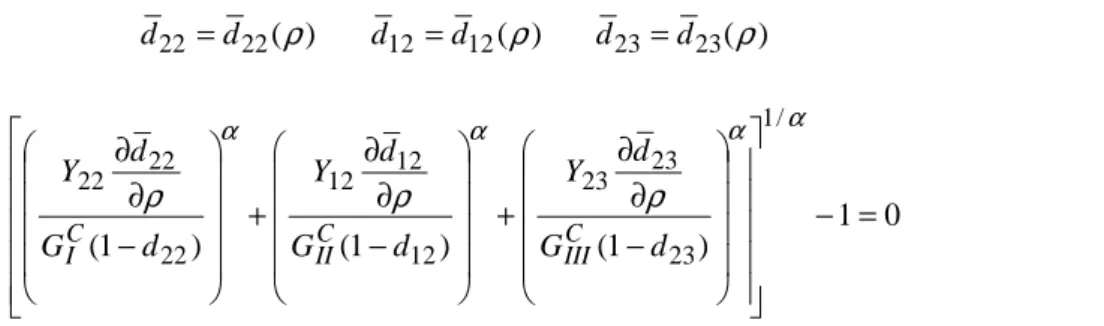 Figure 6. Effect of the transverse cracking on the interface strength 