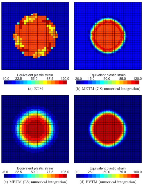 Figure 2: Numerical diffusion after twenty transfers of the secondary field (4 Gauss points)
