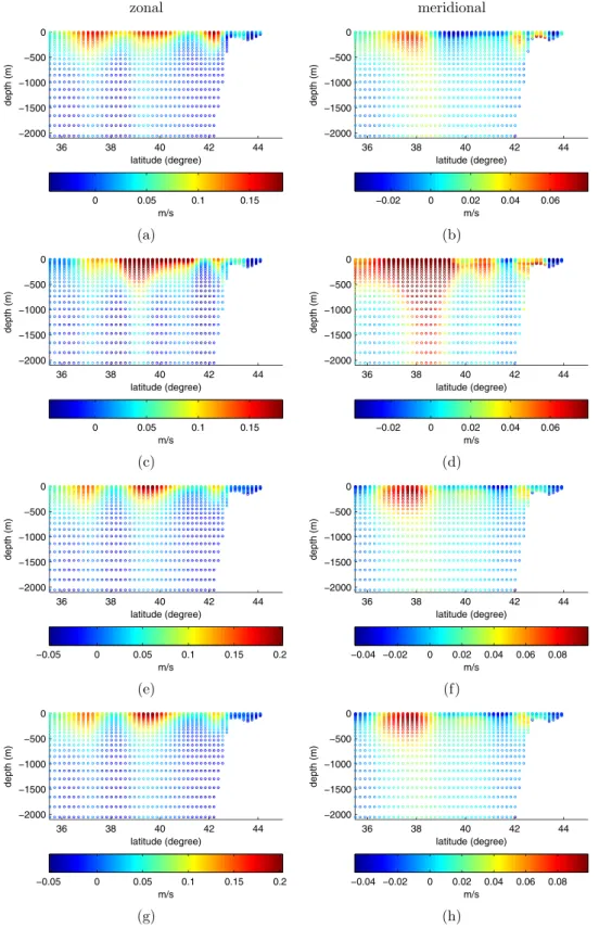 Fig. 8. Meridional  section in the  Gulf Stream region  (at  64  °W) for zonal and meridional velocities with different IAU schemes