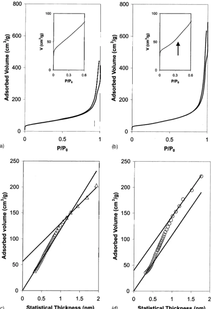 Fig. 5. Nitrogen adsorption isotherms of samples S1 (a) and S2 (b) and their corresponding comparison plots (c) and (d)