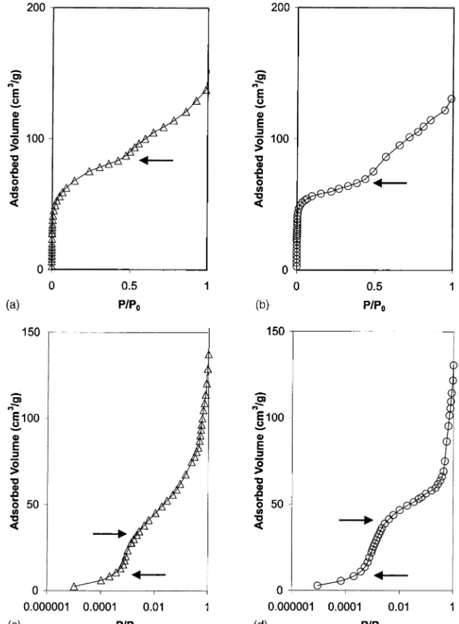 Fig. 6. Krypton adsorption isotherms of samples S1 (a and c) and S2 (b and d), subfigures c and d are a semi-logarithmic plot of a and b