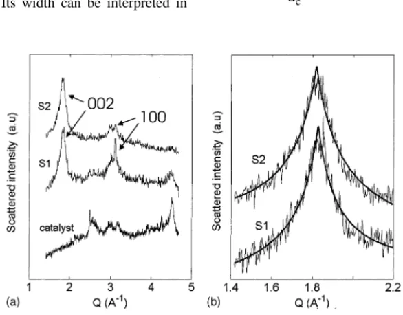 Fig. 8. Wide angle X-ray scattering spectra (a) of samples S1, S2 and of the catalyst