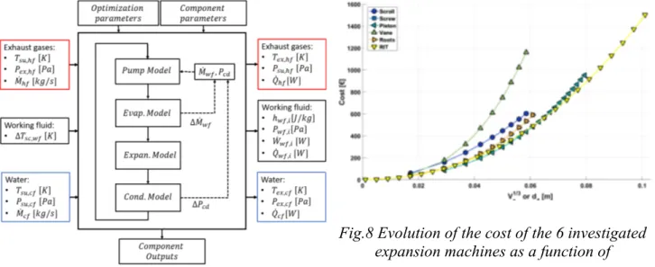 Fig. 7 Schematic of the ORC system model using  a single heat source [22]