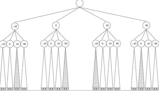 Figure 2. Enumeration tree 