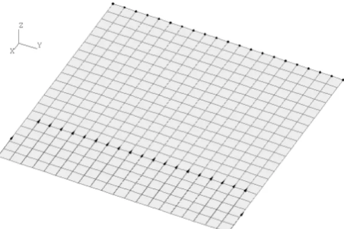 Figure 3. Finite element model, boundary conditions and loading of the test case 