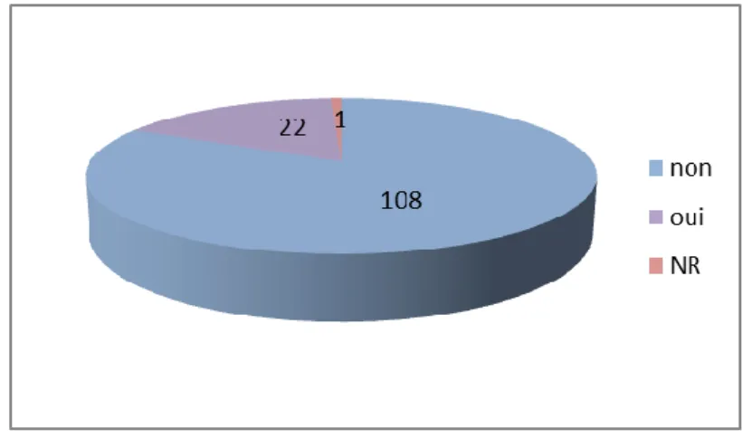 Figure 6 : Titre de séjour 