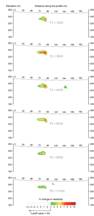 Figure 6. We applied two different filters on our time-lapse images (top panel). The first filter is linked to the depth of investigation and is useful to filter artifacts at depth (middle panel)