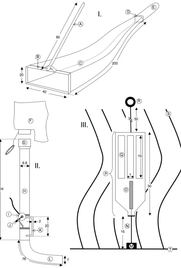 Fig. 1. Schematic representation of the sampling devices used in this study. I, hand-towed net; II, air- air-lift; III, light trap