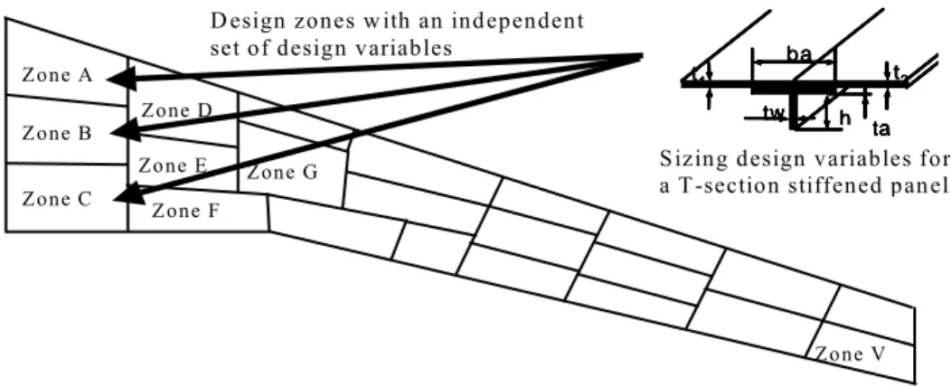 Figure 3 : Design variables regionalization 