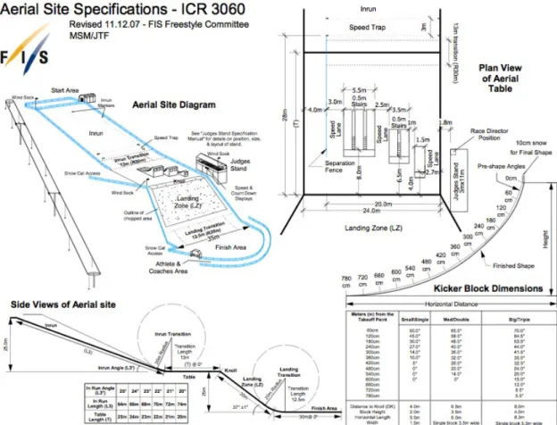Figure 11 : Aerial Site specifications  source  FIS Freestyle Comittee