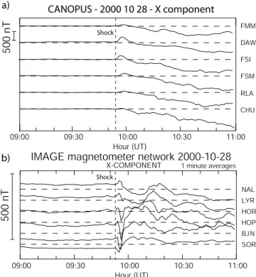 Figure 2. (a) Traces of ground magnetic perturbations from 0900 to 1400 UT on 28 October 2000, as observed at CANOPUS stations