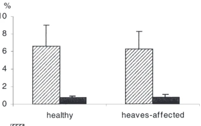 Figure 2. Correlation between proportion of PELF in BALF calculated by the inulin (x-axis) and the urea (y-axis) method.