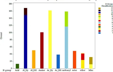 Figure 4.  Simplified group classifications based on 10 groups and 7 groups in comparison to the full 13-group classification.