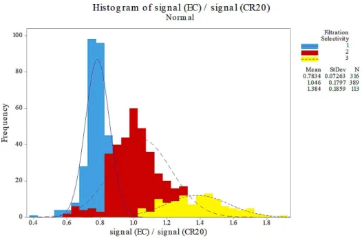 Figure 3.  Histogram of normalized signal intensity ratios for compounds found in CR20 and EC cigarettes.