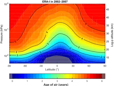 Figure 2. Latitude–pressure distribution of AoA in 2002–2007 from the BASCOE simulation driven by ERA-I.