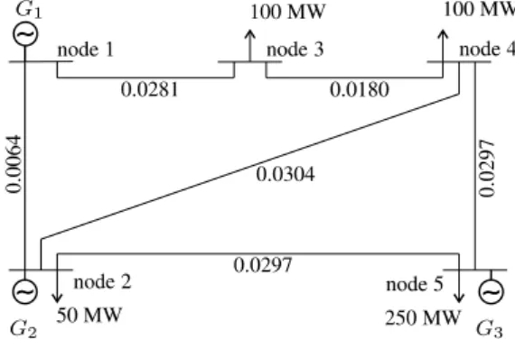 Fig. 3. Power system description.