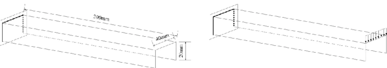 Figure 9: Model of a 4-layer laminated beam. a/ geometry. b/ load case  Table 5 Material properties (MC2) 