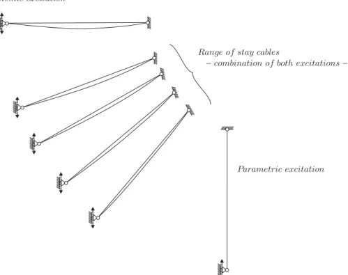 Figure 1. The anchor movements of stay cables are not collinear with the cable chord. 