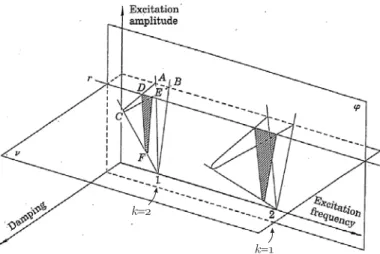 Figure 4. Illustration of the instability zones of the Mathieu equation (from [9]). 