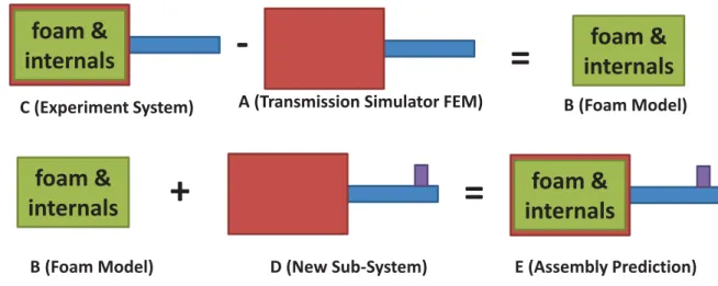 Figure 6: Transmission simulator subsystem designation