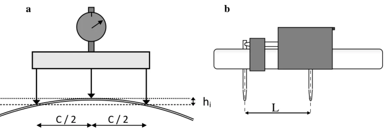 Fig. 11. Equipment used to measure the deformations due to sectioning: (a) deflectometer, (b) extensometer