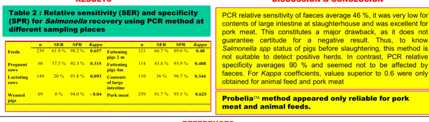 Table 1 : Sampling plan  Classical bacteriological analyses (« Diassalm »)  A 18 hours Buffered Peptone Water (BPW) pre-enrichment step is operated at 37 °C (25 g + 225 ml BPW