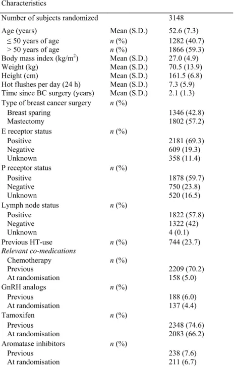 Table 1 Population characteristics in the LIBERATE study at baseline  Characteristics 