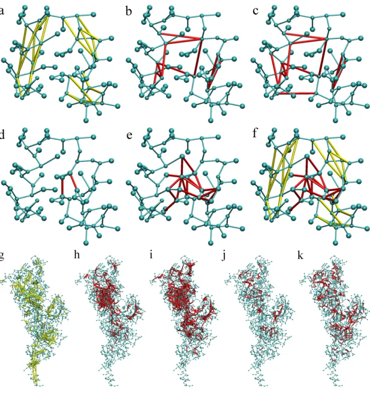 Figure 4. Representation of the SAHBNET network on the villin headpiece subdomain:   