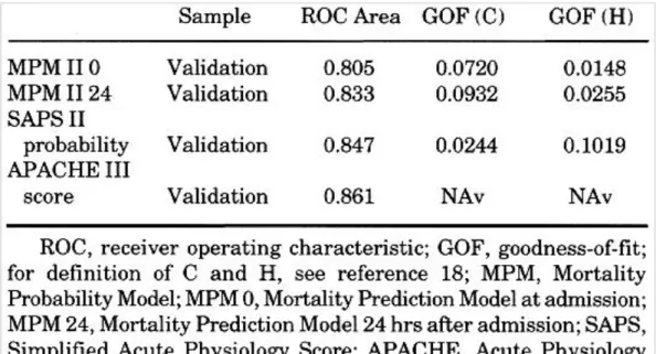 Table 4. Comparison of the new models (n = 4,099)