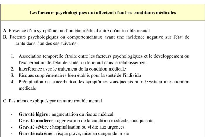 Tableau n° 16 : critères diagnostiques des facteurs psychologiques qui affectent d’autres  conditions médicales 