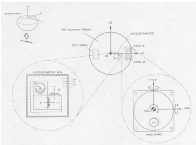 TABLE 3: Huygens mission and SM2 descent sequence  descent phases, and associated aerodynamic parameters