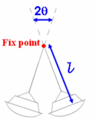 FIGURE 8: Simplified Huygens motion parameters. 