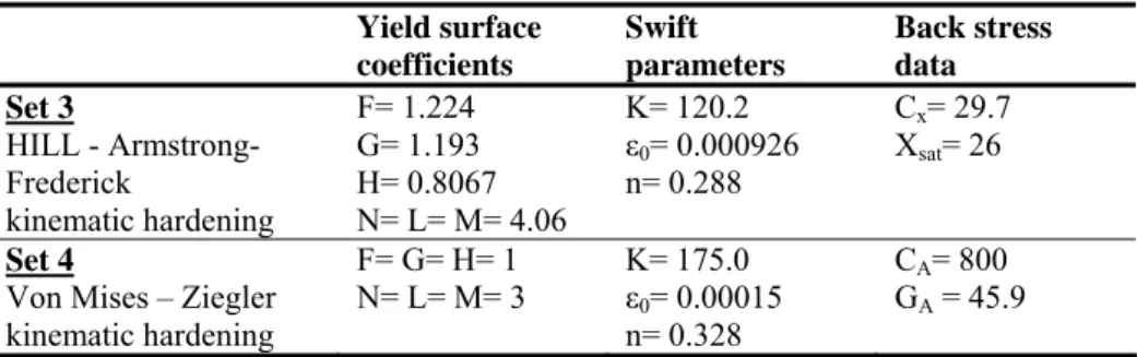 Figure 11 . Numerical and experimental results of the new tests: tensile and indent tests