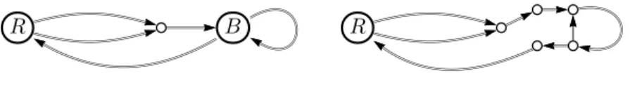 Figure 5.1: Reduced Rauzy graph g n of · · · 000.1000 · · · .