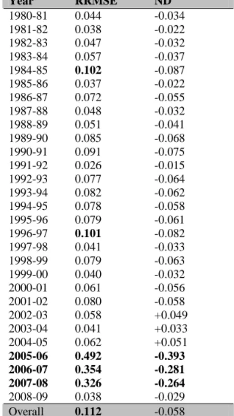 Table 2: RRMSE and ND values computed for each crop and as an aggregated dataset in order to 