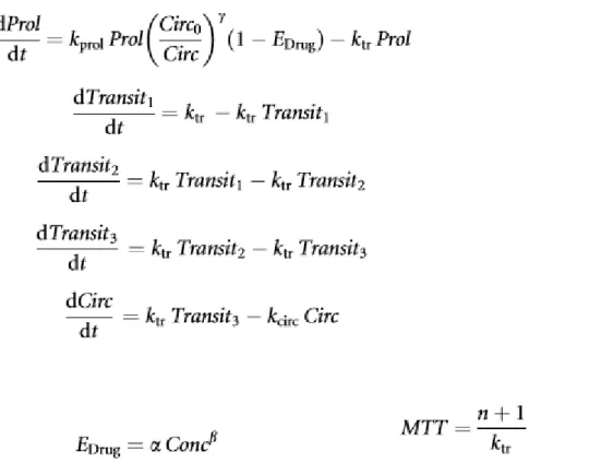 Figure  4  :  Equations  du  modèle  PD  de  granulopoïèse  en  présence  de  trabectédine                  (Hing et al.)