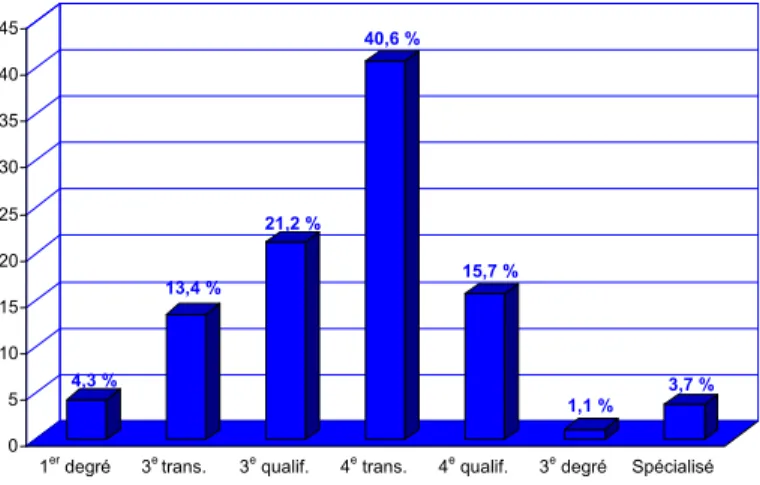 Figure 1.2. : Pourcentages d’élèves testés par année et filière d’études  fréquentées en Communauté française 8