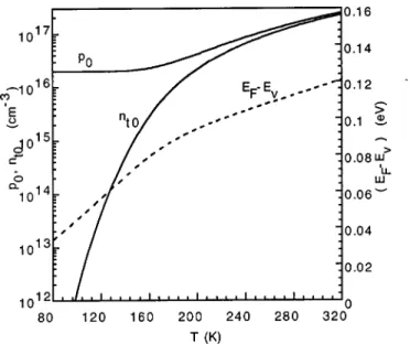 FIG. 1. GaN bulk Fermi level position in thermal equilibrium relative to the valence band edge, for E t – E v ⫽ 0.16 eV, N t ⫽ 4 ⫻ 10 18 cm ⫺ 3 , and N A ⫽ 2