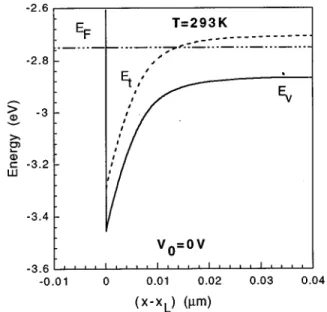 FIG. 2. Metal/GaN-p Schottky contact energy diagram for RT and zero-bias conditions. Mg acceptor level is at 0.16 eV above the valence band edge.