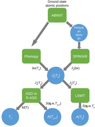 FIG. 1. A schematic showing the methodology used in this paper.