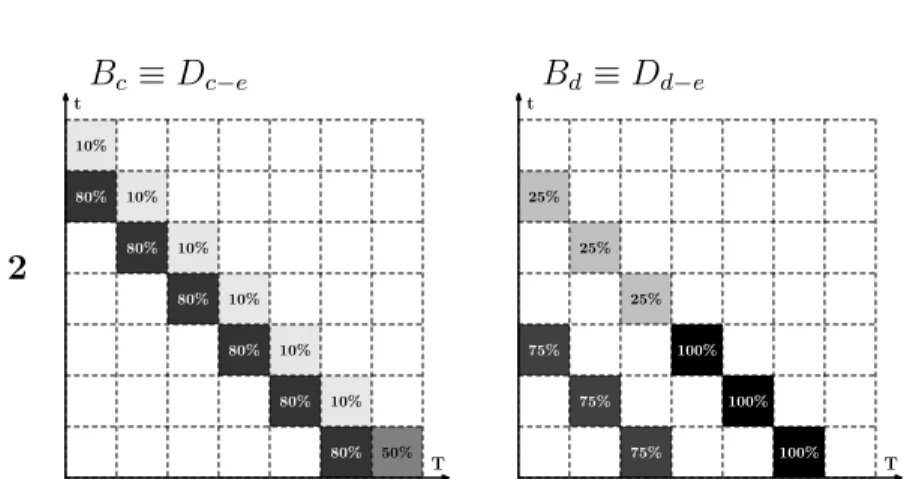 Fig. 9. Probabilistic Bellman-Ford: example. The opposite table shows how our probabilistic Bellman-Ford algorithm behaves
